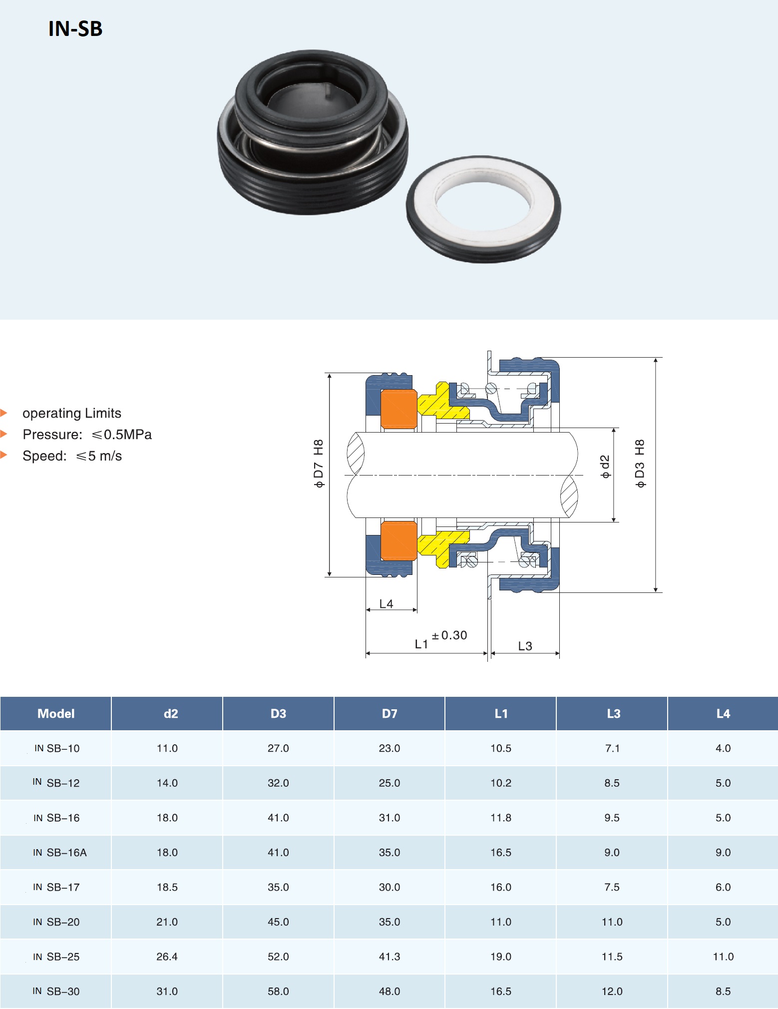 mechanical seal for motor pumps and type pumpsIN-SB